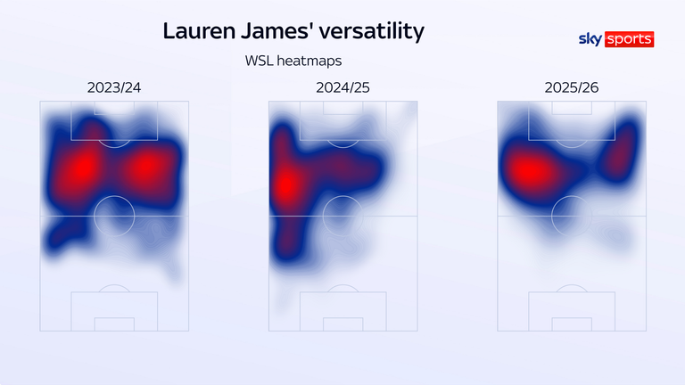 Lauren Jamesin lämpökartat
