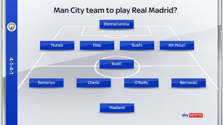 Ennustettu joukkue pelaa Real Madridia vastaan