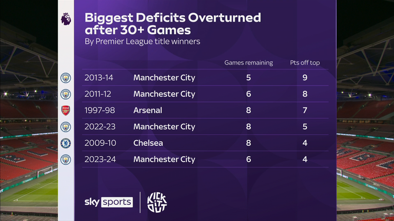 Biggest deficits overturned after 30+ PL games