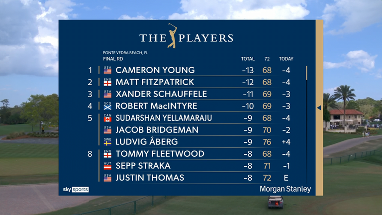 Cam Young, The Players 