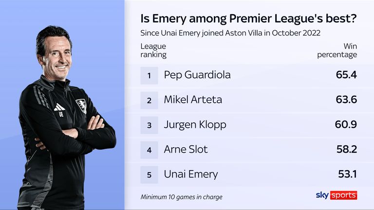 Unai Emery