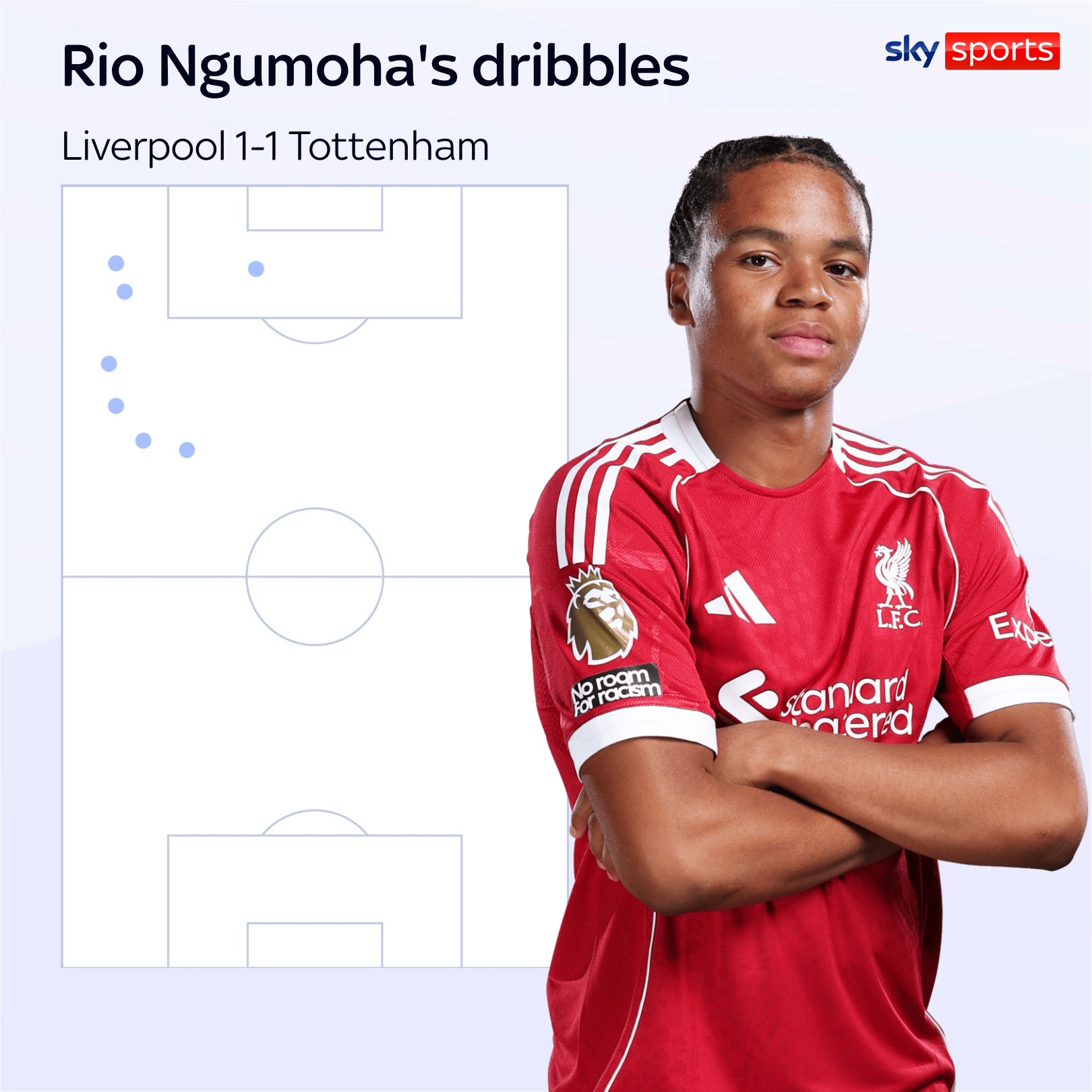 Rio Ngumoha dribbles against Tottenham