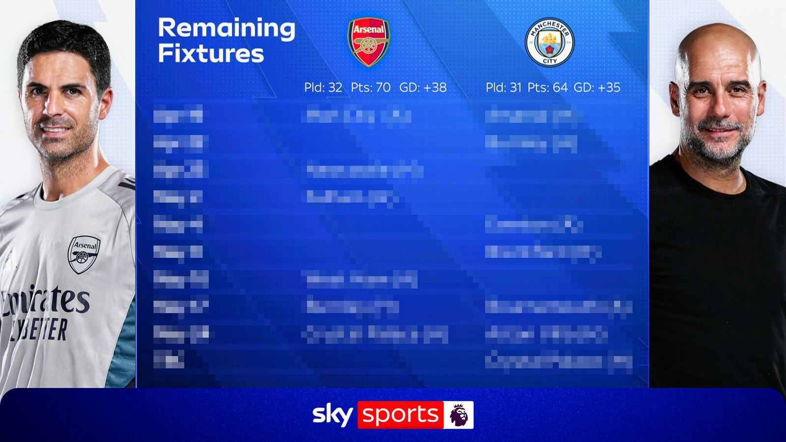 https://e0.365dm.com/26/04/1600x900/skysports-arsenal-man-city_7218280.jpg?20260412185601