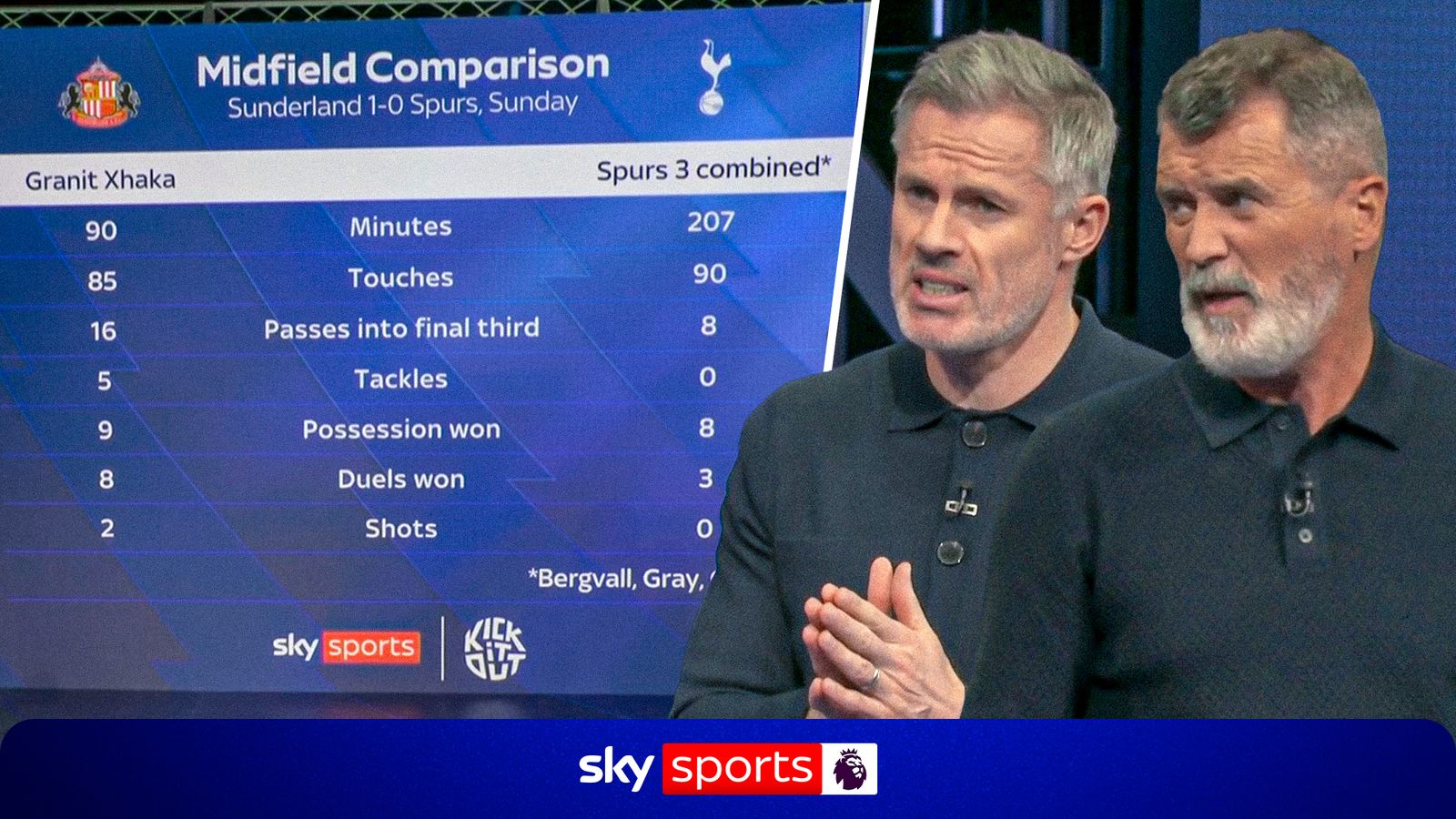 Roy Keane and Jamie Carragher identify the key to Spurs’ Premier League survival - Sky Sports