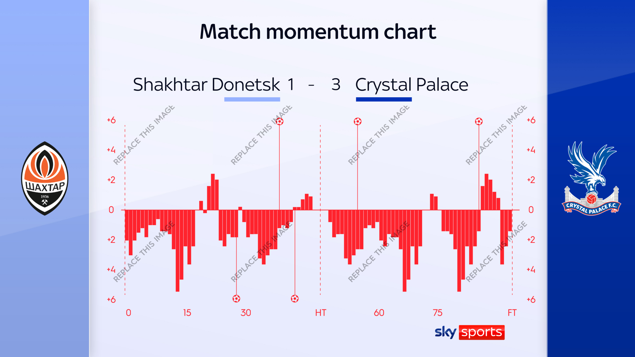Crystal Palace áp đảo Shakhtar Donetsk 3-1 ở bán kết Conference League nhờ kỷ lục của Sarr — image 6