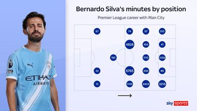Pep Guardiola's flexible friend? Bernardo Silva's minutes by position in the Premier League for Manchester City