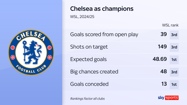 Chelsea's 2024/25 season in numbers