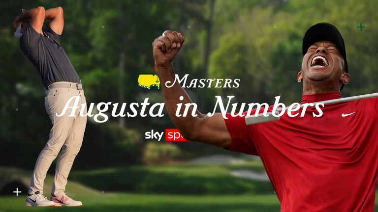AUGUSTA IN NUMBERS 06 APR