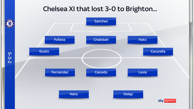 Chelsea XI vs Brighton