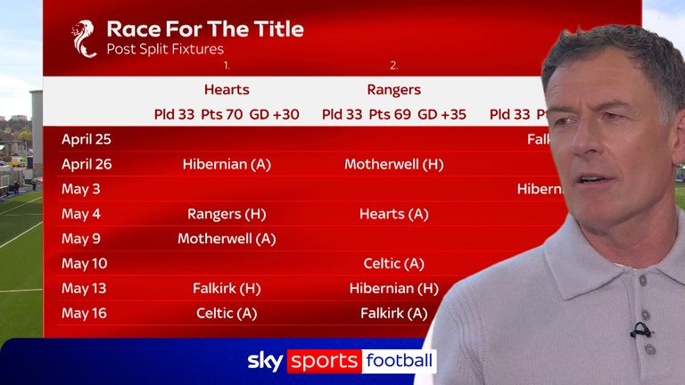 Chris Sutton and Scott Arfield take a look at the race for the title after Rangers beat Falkirk. 