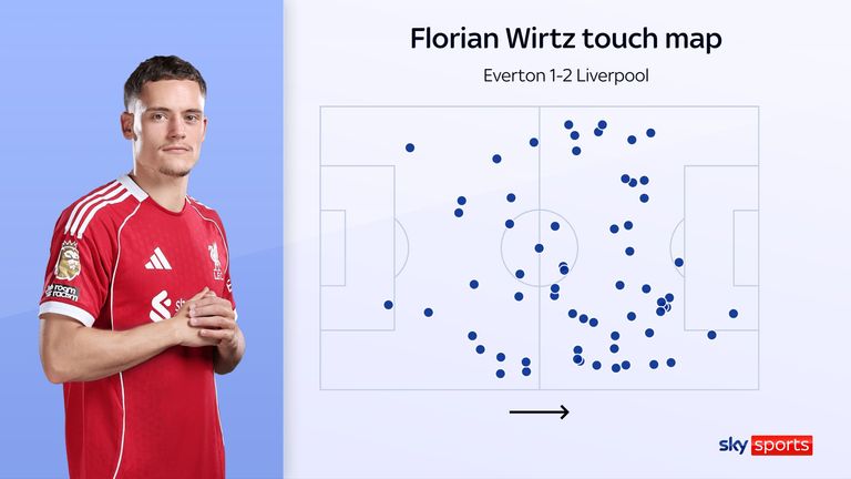 Florian Wirtz touched the ball just once in the Everton box in the Merseyside derby