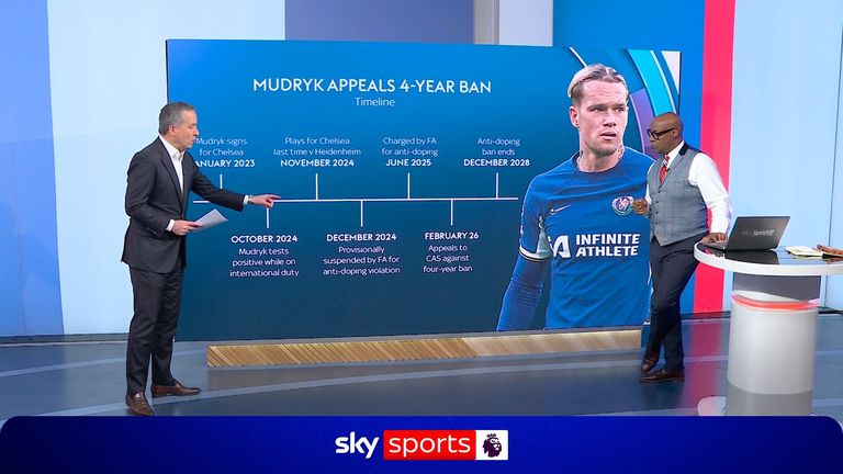 Sky Sports News' Kaveh Solhekol explains why Chelsea's Mykhailo Mudryk has launched an appeal with the Court of Arbitration for Sport against a four-year drugs ban imposed by the Football Association.
