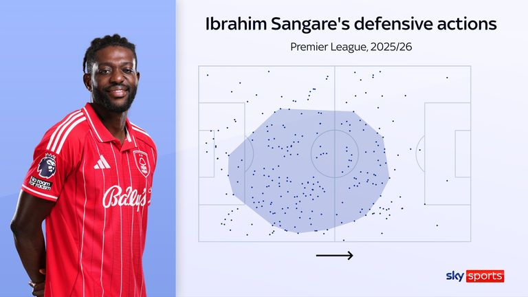 Ibrahim Sangare teve um papel defensivo fundamental para o Nottingham Forest nesta temporada