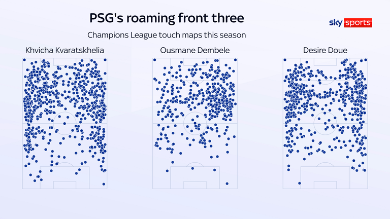 Paris Saint-Germain's front three rotate into different spaces frequently