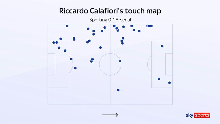 Riccardo Calafiori's fluid role for Arsenal illustrated by his touch map against Sporting