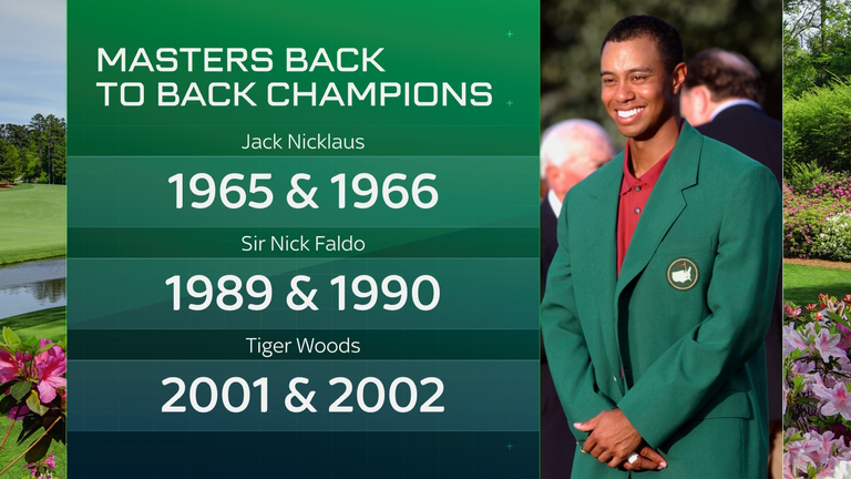 A look at the bast back-to-back winners at The Masters  