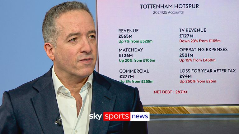 Tottenham Hotspurs' finances.