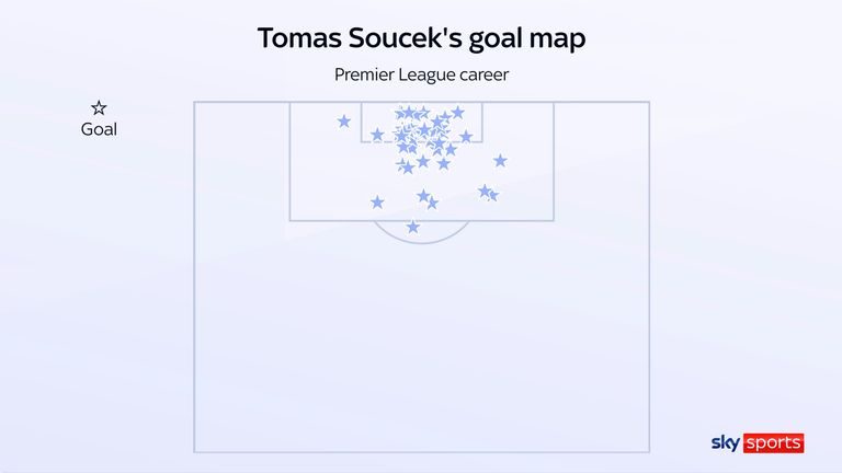 Mapa de gols de Tomas Soucek na Premier League para o West Ham