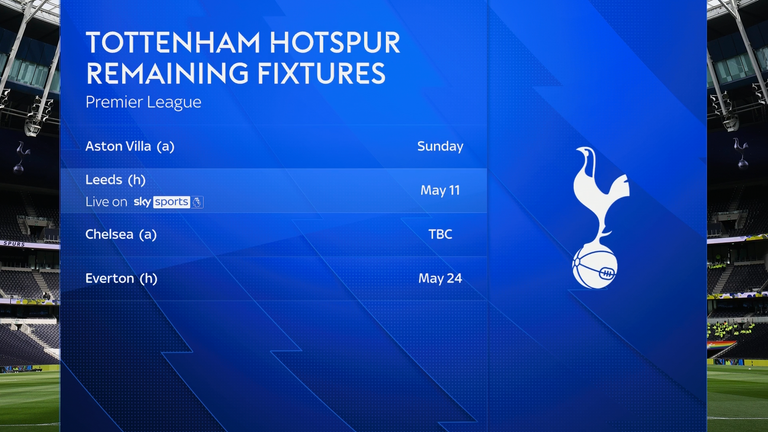 Lesões do Tottenham