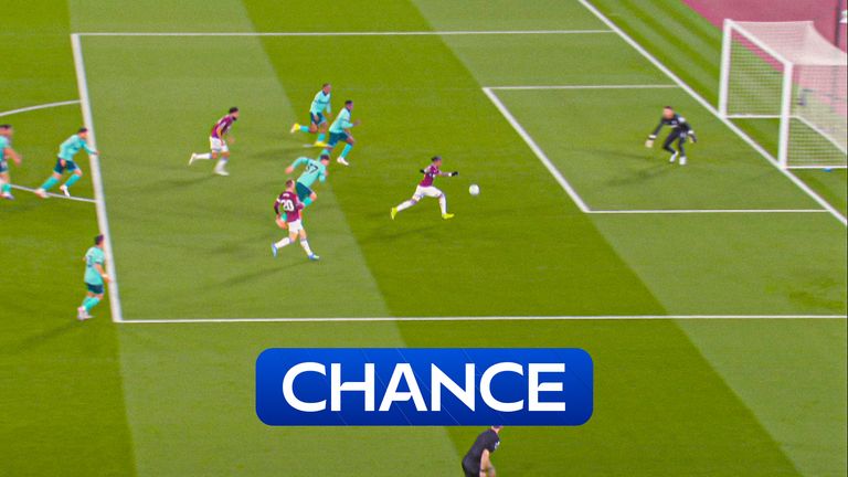 West Ham - Summerville