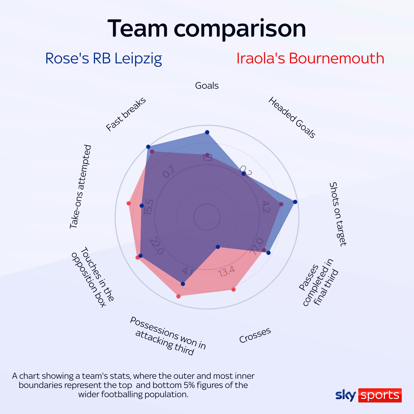 Andoni Iraola and Marco Rose styles compared