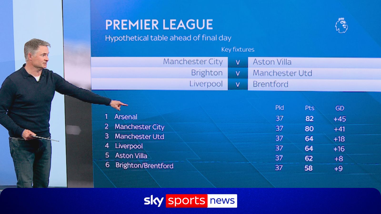 https://e0.365dm.com/26/05/1600x900/skysports-premier-league-rob_7241430.jpg?20260507144852