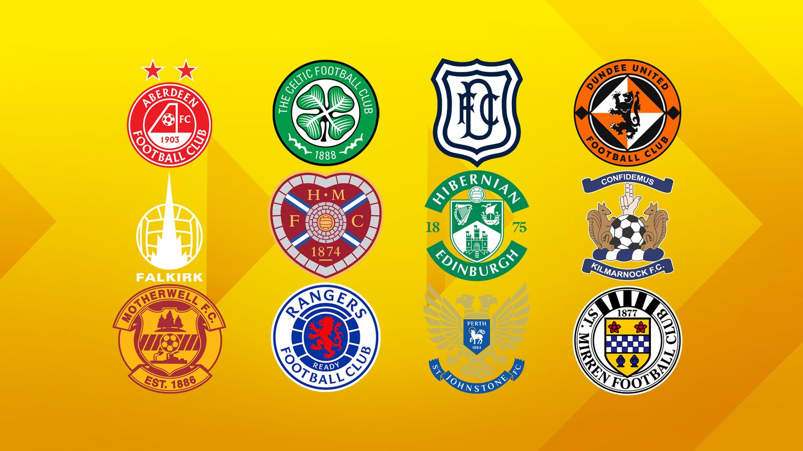 The Scottish Premiership transfer market readies for a busy summer window