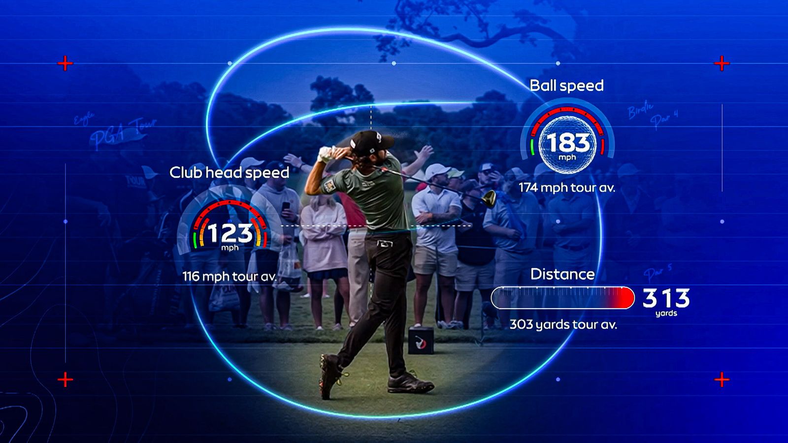 Audi Performance Zone: Data behind Cameron Young's swing | Golf News ...