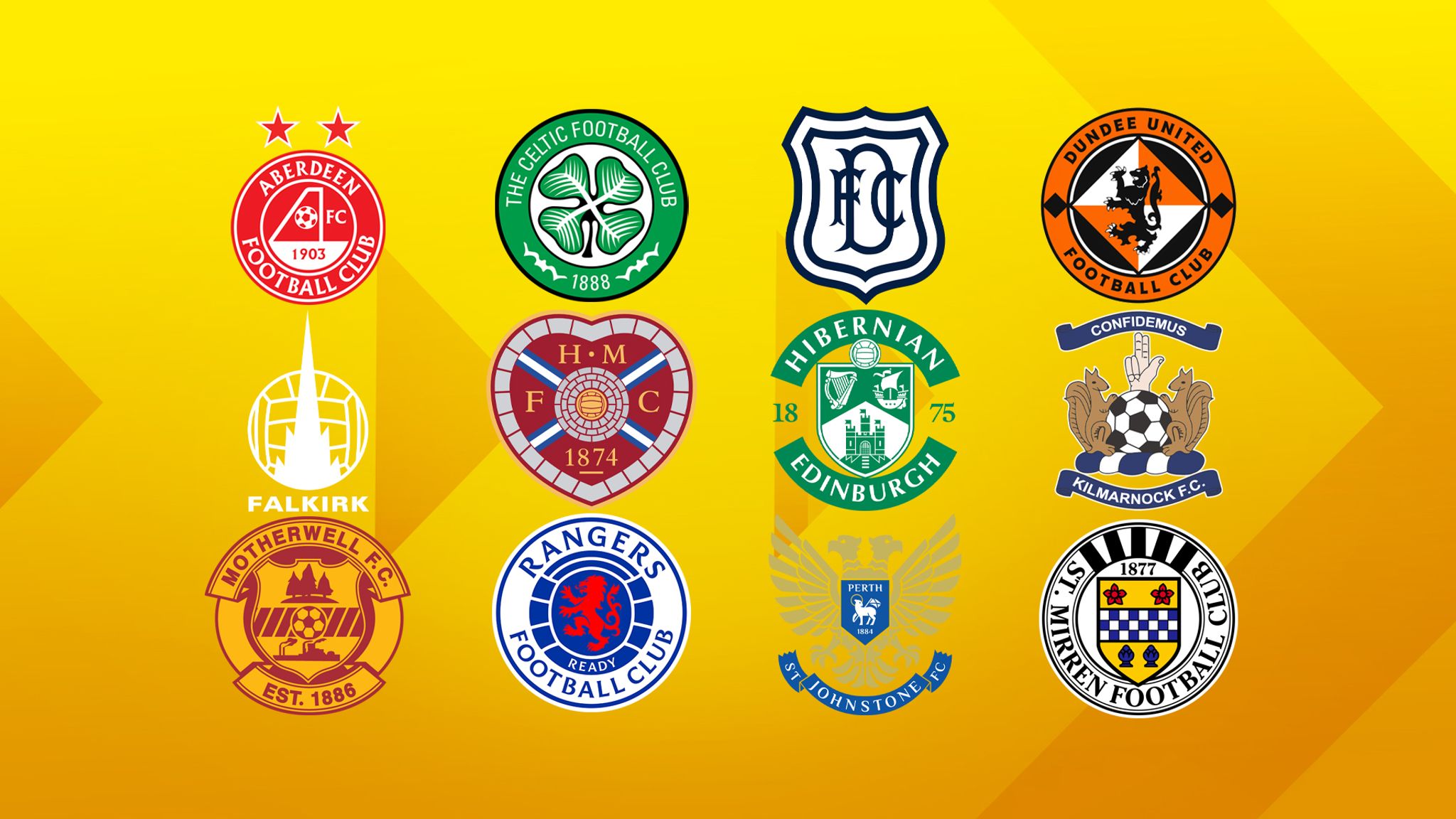 Transfer news: Summer transfer window 2026 - Scottish Premiership deals, ins and outs