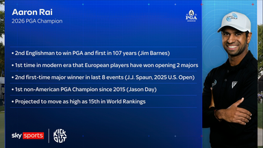 Aaron Rai wins 2026 PGA Championship - key stats