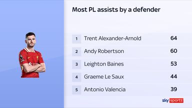 Andy Robertson