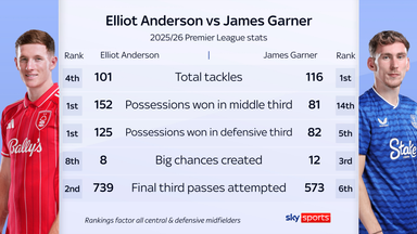 Elliot Anderson vs James Garner comparison