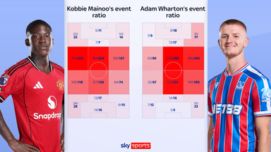 Kobbie Mainoo vs Adam Wharton comparison