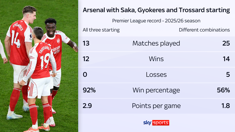 Arsenal have a very good first-choice front three