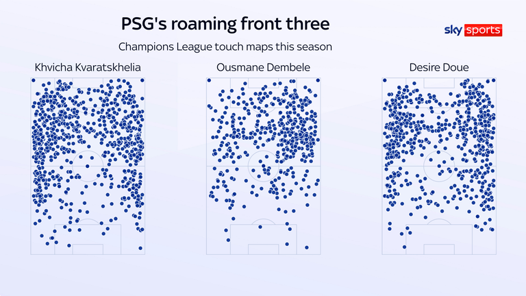 PSG's front three's touch maps highlight their positional fluidity