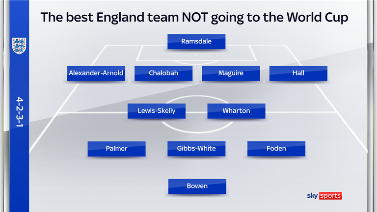 The best England players not heading to the World Cup