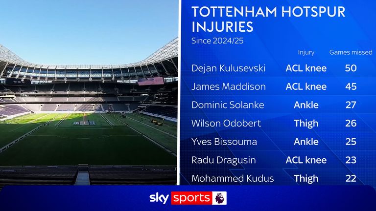 Spurs conduct major review into injury crisis with stadium's retractable pitch one area investigated
