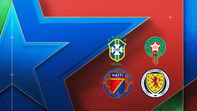 World Cup Group C