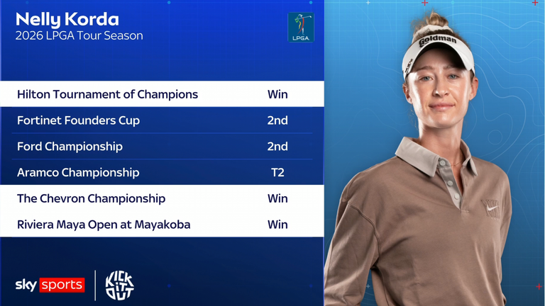 The details behind Korda's historic start to 2026