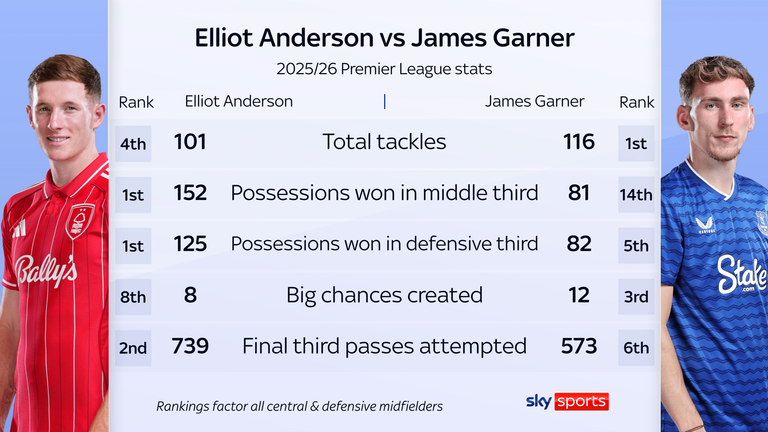 Comparação entre Elliot Anderson e James Garner