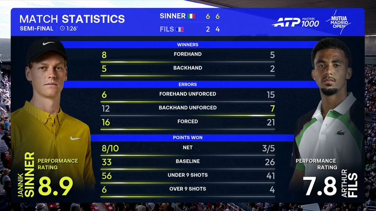 Jannik Sinner vs Arthur Fils: Tennis
