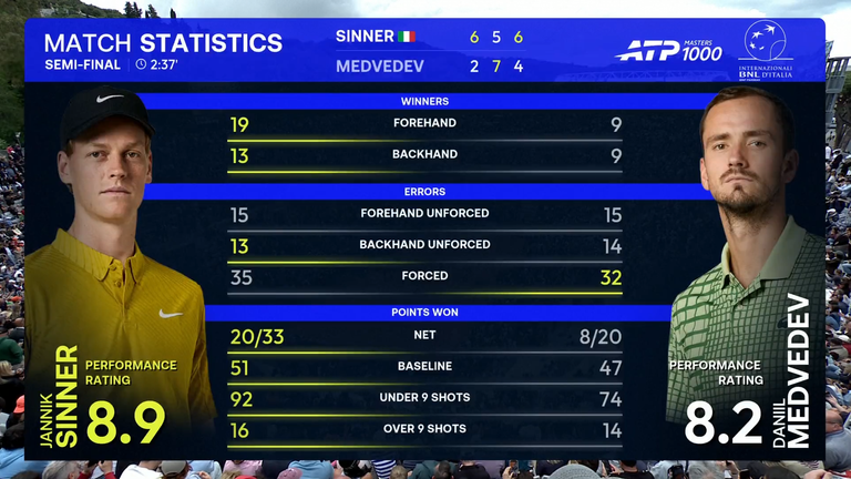 Jannik Sinner: Tale of the Tape