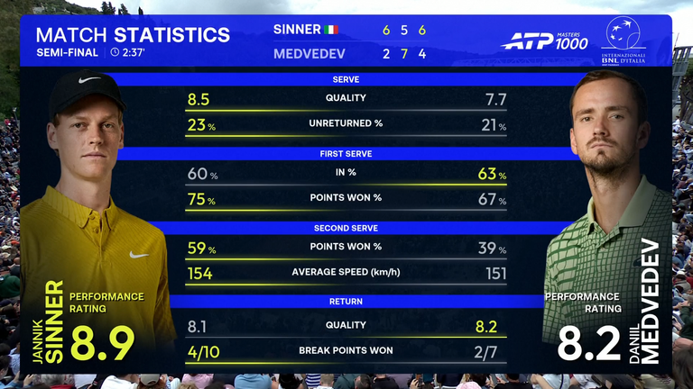 Jannik Sinner: Tale of the Tape