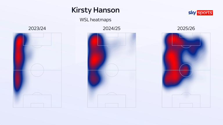 Kirsty Hanson heatmaps