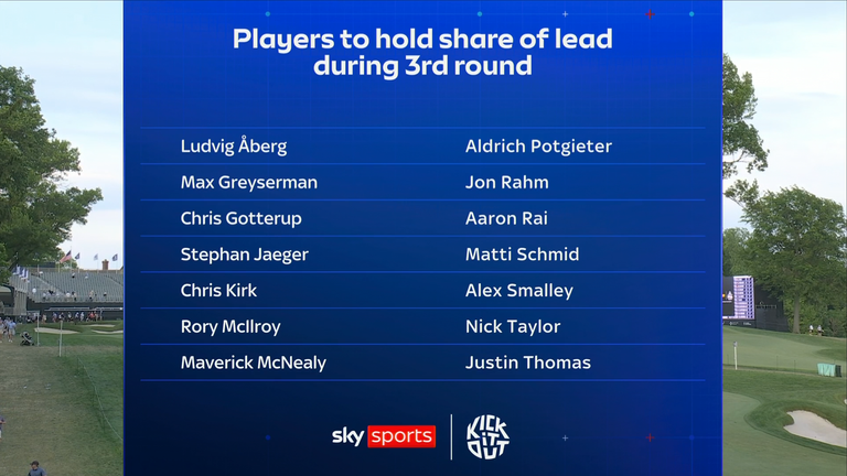 Leaderboard 
