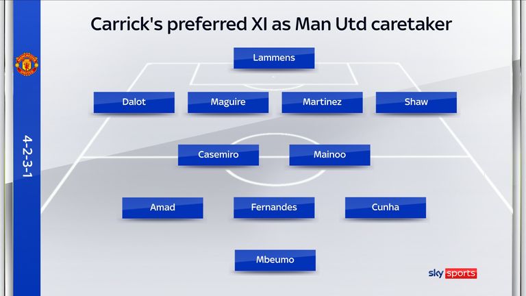 Il miglior XI di Michael Carrick