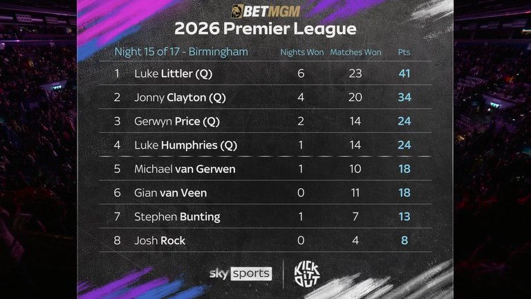 Premier League Darts in Birmingham