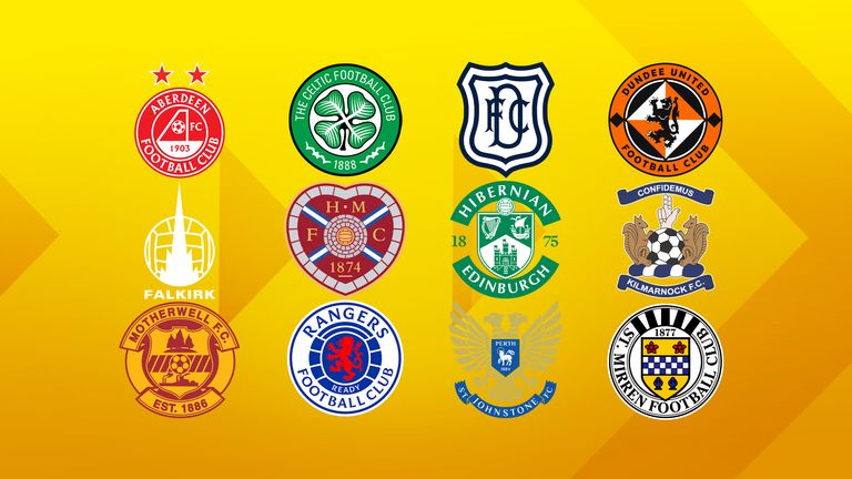 Latest Scottish Premiership transfer news