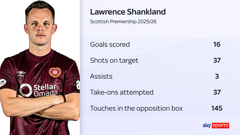 Lawrence Shankland