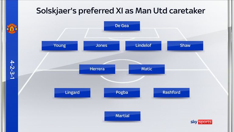 Solskjaer XI